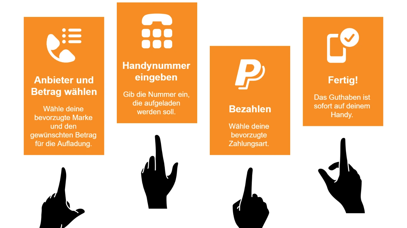 Vorteile der Direktaufladung: Blitzschnell, sicher, einfach und flexibel erklärt mit Icons und einer Hand, die ein Smartphone bedient